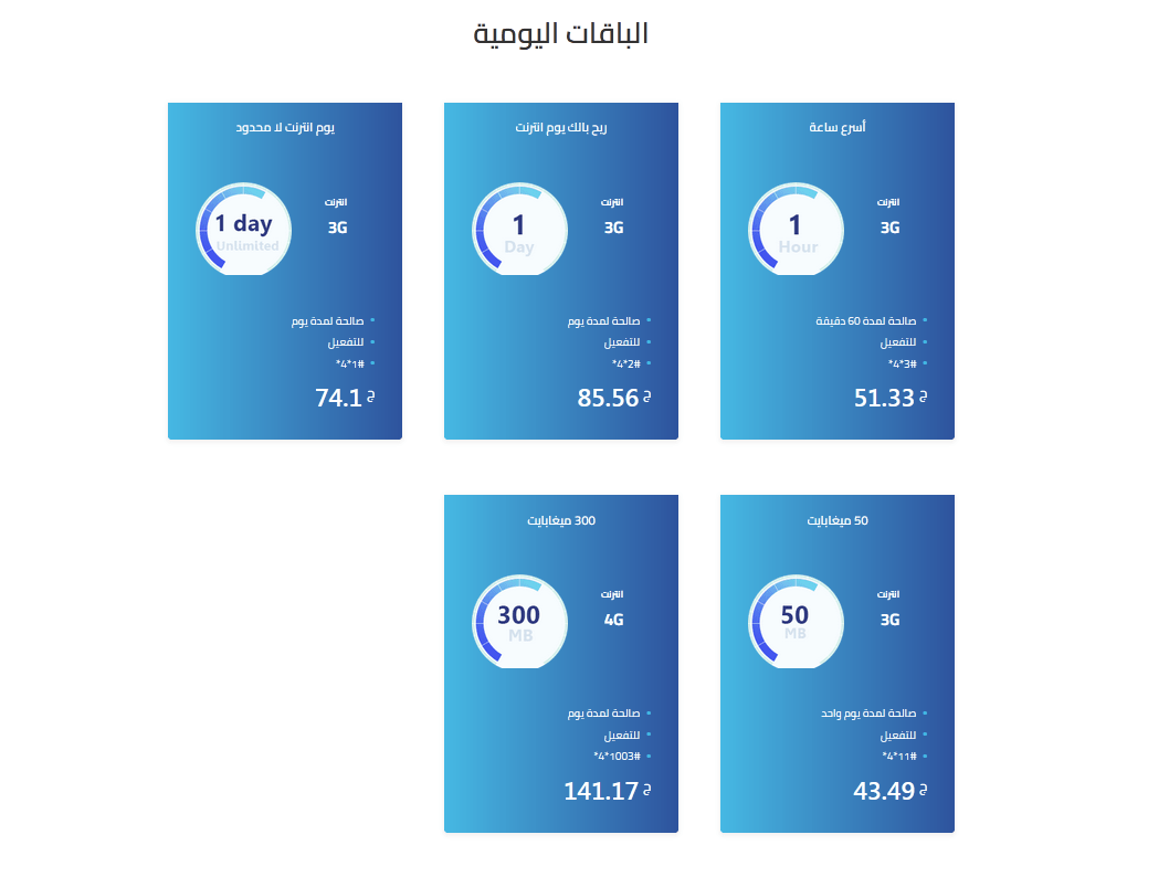 اكواد خدمات سوداني انترنت 2022