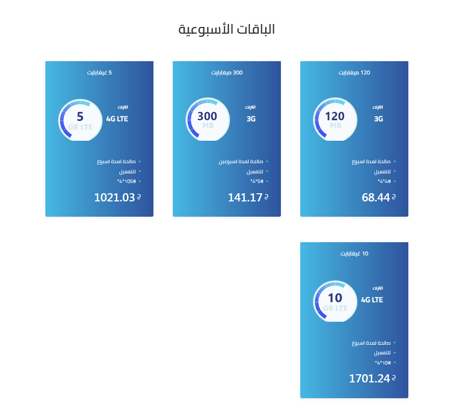 اكواد خدمات سوداني انترنت 2022