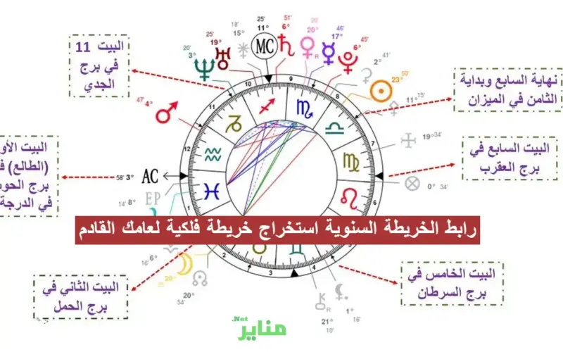 رابط الخريطة السنوية استخراج خريطة فلكية لعامك القادم